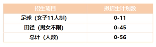 韓山師范學(xué)院2025年高水平運(yùn)動(dòng)隊(duì)招生簡(jiǎn)章