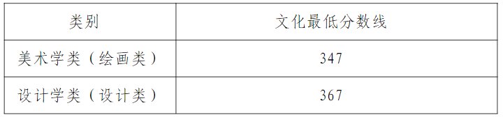 天津美術(shù)學(xué)院2024年藝術(shù)類統(tǒng)考和普通本科招生錄取分?jǐn)?shù)線