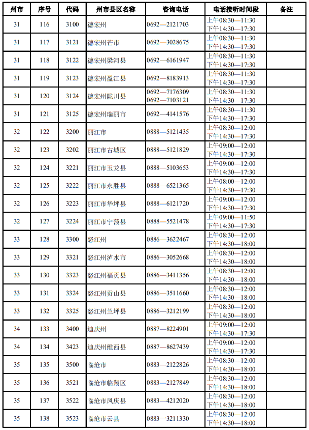 云南省2025年適應(yīng)性測試期間招生考試機構(gòu)咨詢電話