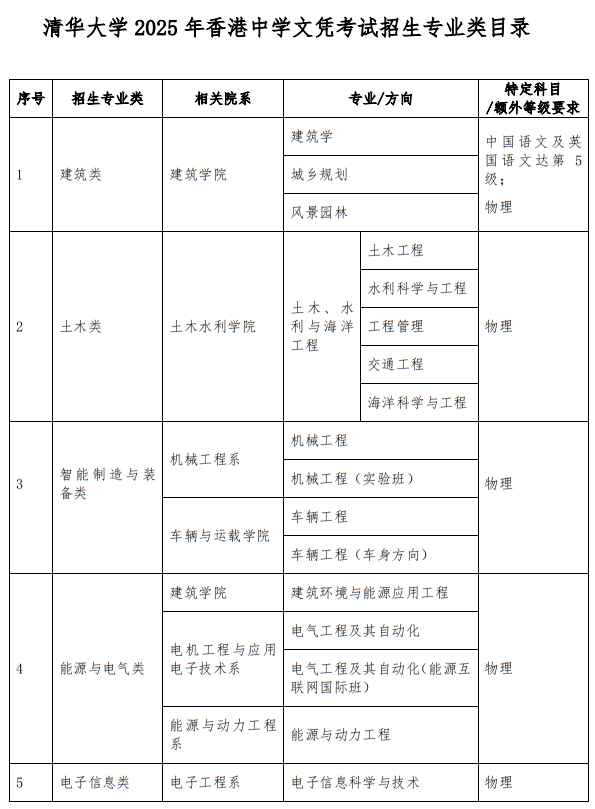 清華大學(xué)2025年招收香港中學(xué)文憑考試學(xué)生辦法