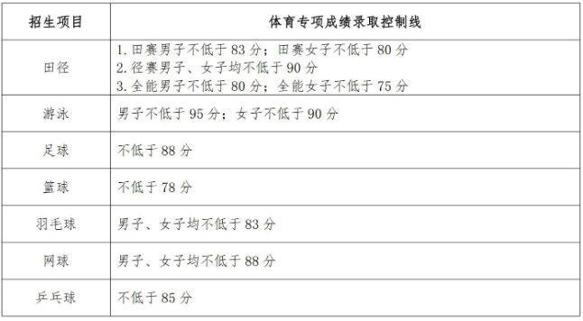 暨南大學(xué)2025年運動訓(xùn)練專業(yè)招生簡章
