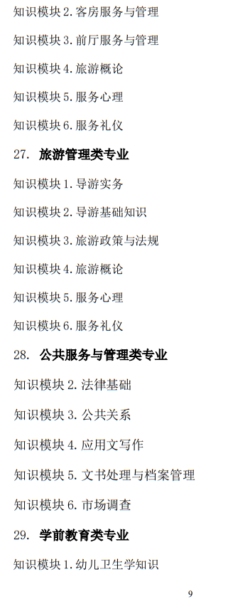2025年山東省春季高考統(tǒng)一考試招生專業(yè)類別考試“知識(shí)”部分考試說明