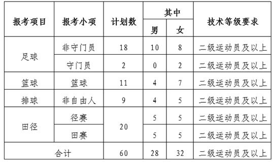 內(nèi)蒙古科技大學2025年運動訓練專業(yè)招生簡章