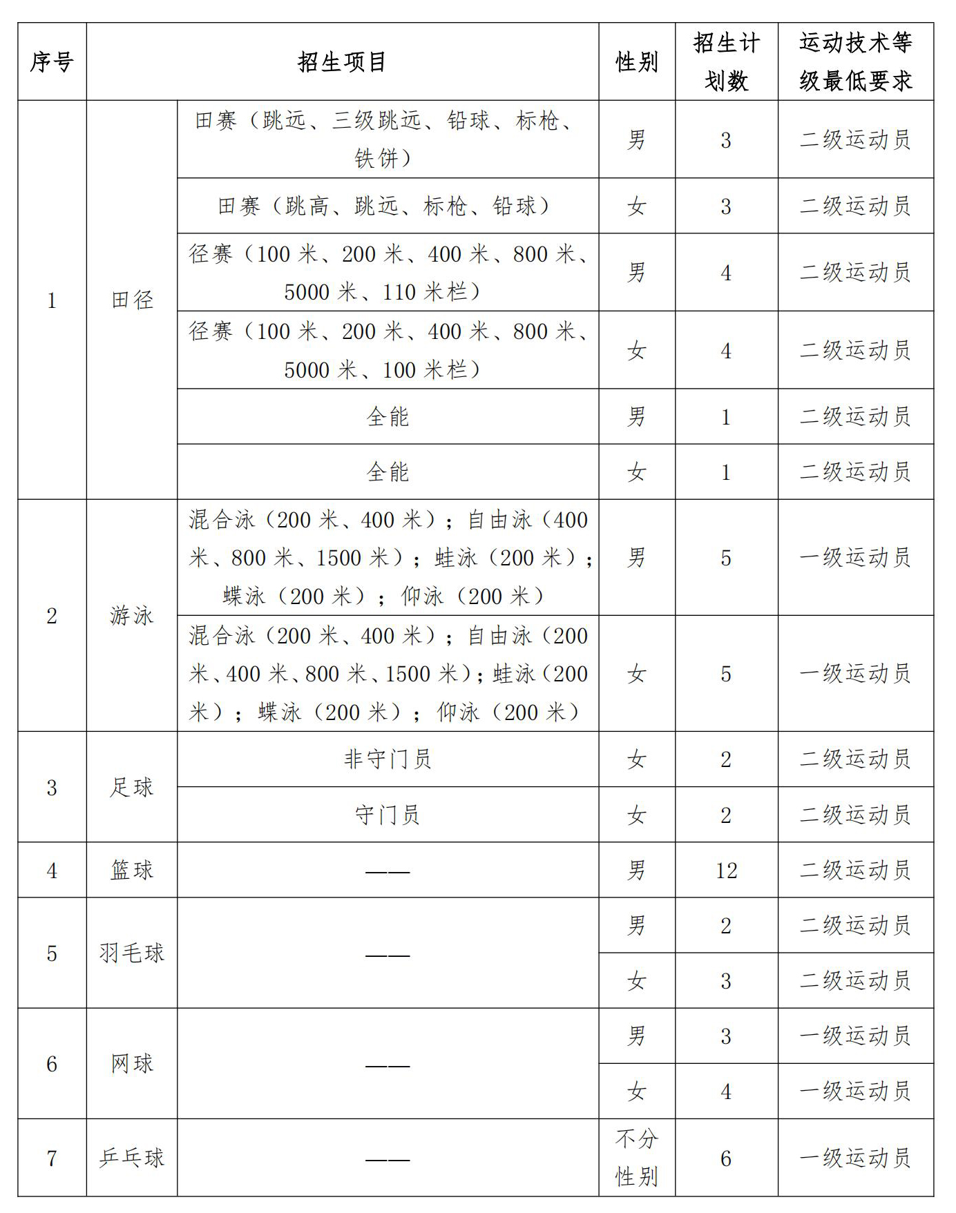 暨南大學(xué)2025年運動訓(xùn)練專業(yè)招生簡章