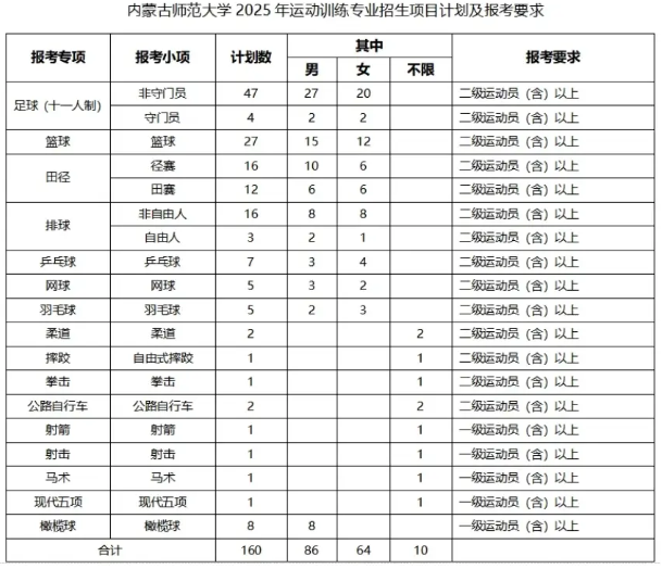 內(nèi)蒙古師范大學(xué)2025年運(yùn)動(dòng)訓(xùn)練專業(yè)招生簡(jiǎn)章