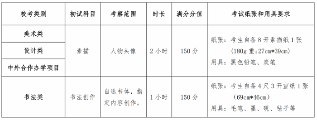 魯迅美術學院2025年本科招生簡章