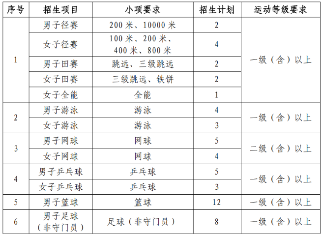 武漢理工大學(xué)2025年運(yùn)動(dòng)訓(xùn)練專業(yè)招生簡(jiǎn)章