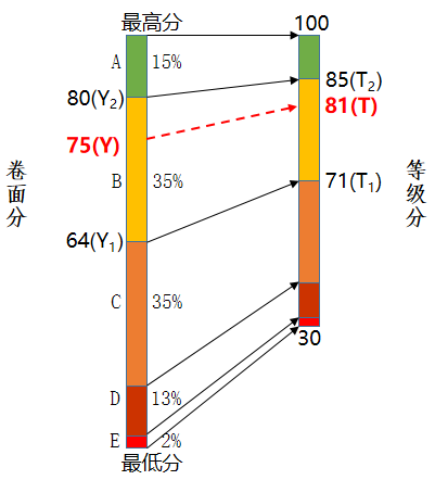 《四川省2025年普通高校招生考試和錄取工作實(shí)施方案》解讀