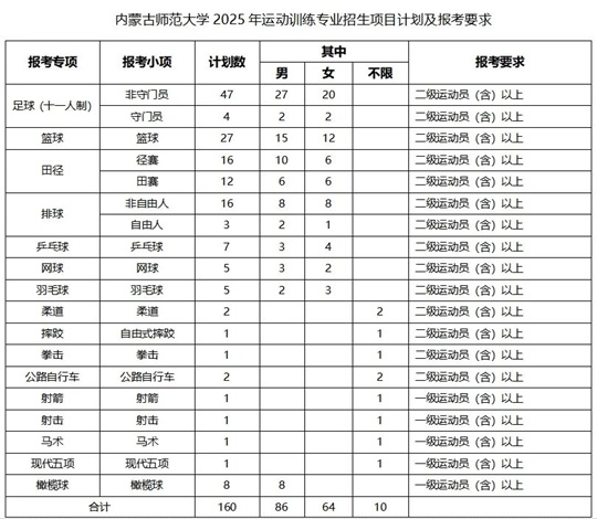 內(nèi)蒙古師范大學(xué)2025年運(yùn)動(dòng)訓(xùn)練專(zhuān)業(yè)招生簡(jiǎn)章