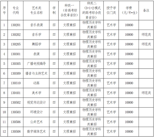 遼寧師范大學(xué)2025年藝術(shù)類招生簡章