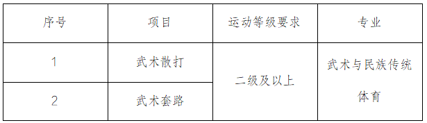 沈陽體育學院2025年運動訓練、武術與民族傳統(tǒng)體育專業(yè)招生簡章