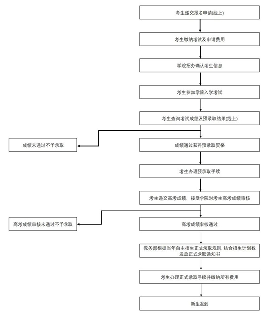 上海理工大學中英國際學院2025年自主招生政策