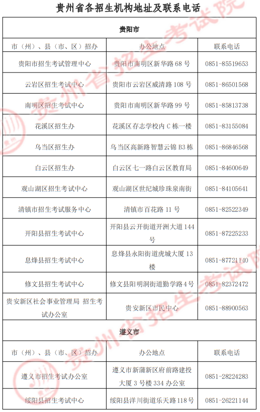 貴州省2025年高職院校分類考試招生“專項(xiàng)類”各招生機(jī)構(gòu)地址及聯(lián)系電話