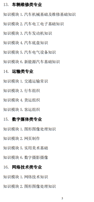 2025年山東省春季高考統(tǒng)一考試招生專業(yè)類別考試“知識(shí)”部分考試說明