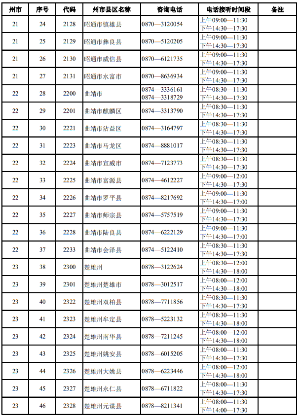 云南省2025年適應(yīng)性測試期間招生考試機構(gòu)咨詢電話