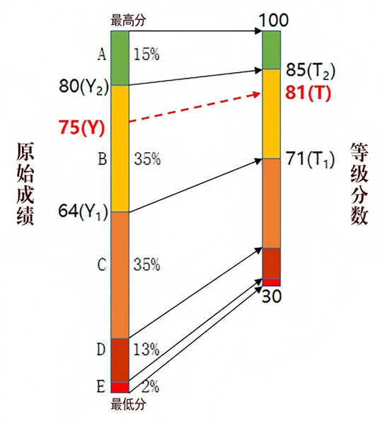 河南省2025年普通高校招生考試和錄取工作實施方案解讀