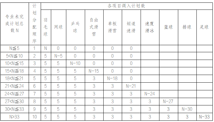 沈陽體育學院2025年運動訓練、武術與民族傳統(tǒng)體育專業(yè)招生簡章