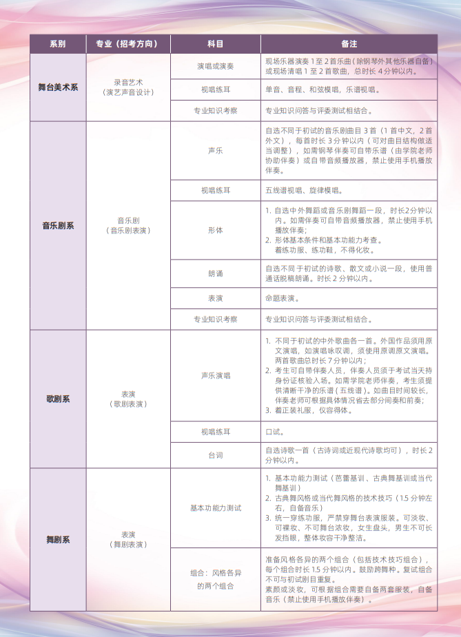 中央戲劇學(xué)院2025年本科招生專業(yè)考試簡章