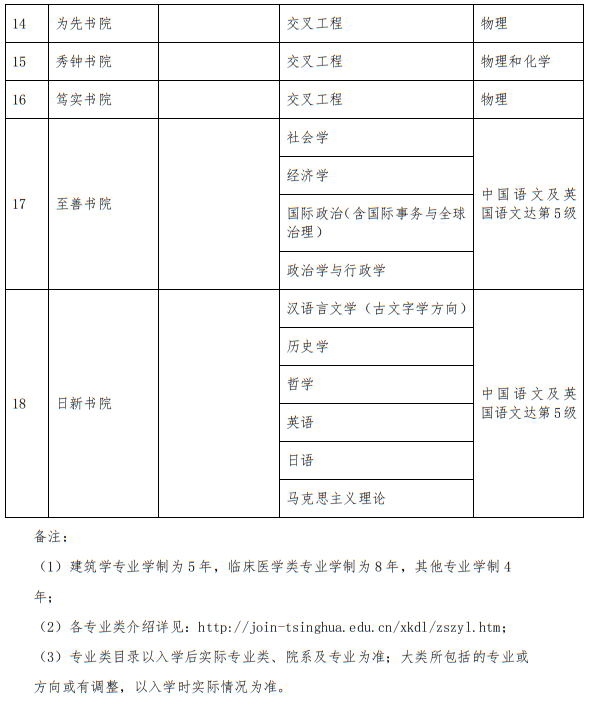 清華大學(xué)2025年招收香港中學(xué)文憑考試學(xué)生辦法