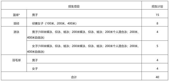 成都大學(xué)2025年運動訓(xùn)練專業(yè)招生簡章