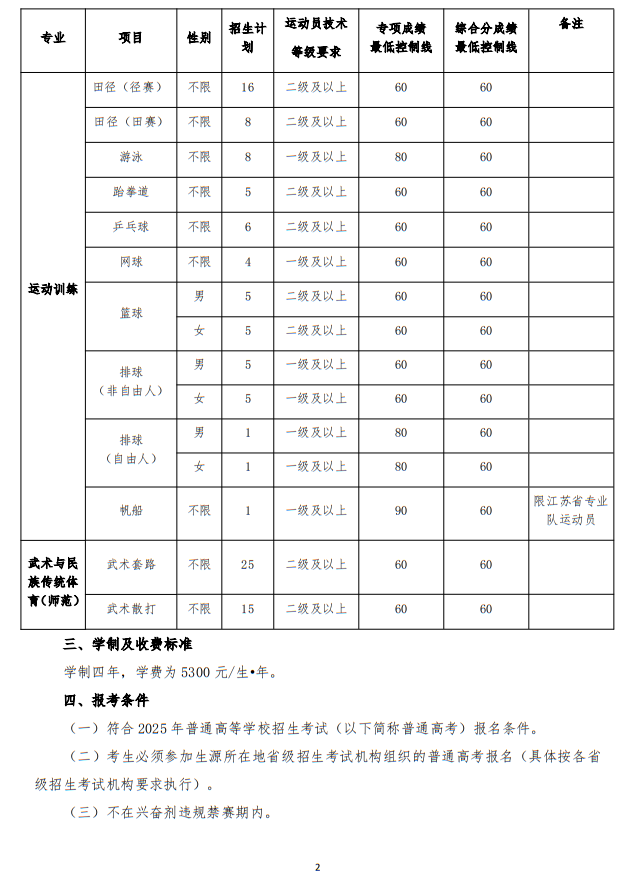 江蘇師范大學2025年運動訓練、武術與民族傳統(tǒng)體育專業(yè)招生簡章