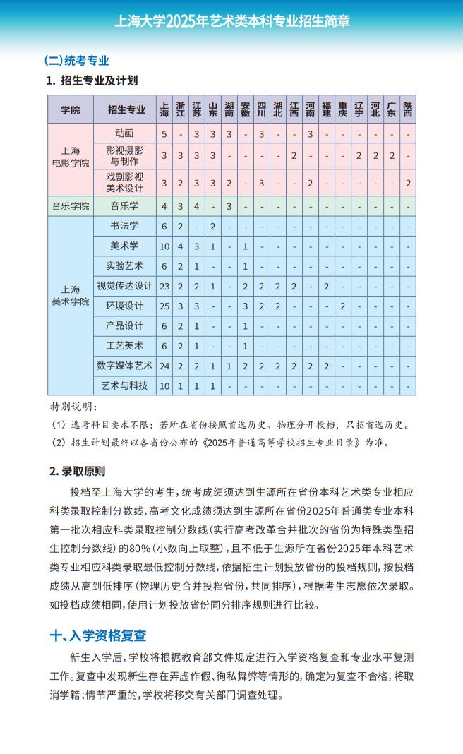 上海大學(xué)2025年藝術(shù)類本科專業(yè)招生簡(jiǎn)章