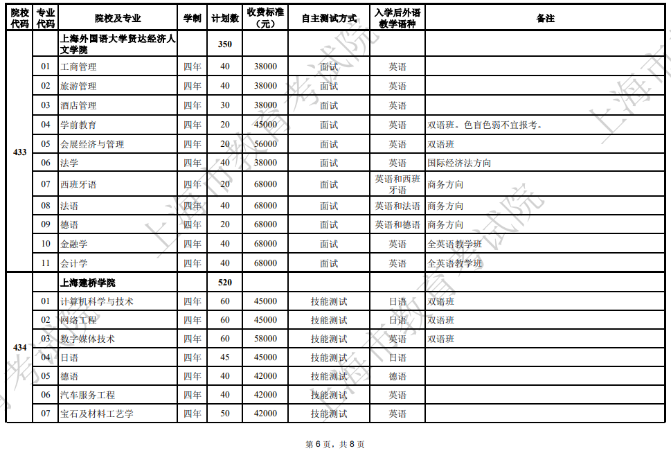 2025年上海市普通高校春季考試招生專業(yè)計(jì)劃一覽表