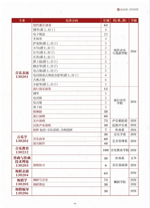 星海音樂(lè)學(xué)院2025年本科招生簡(jiǎn)章