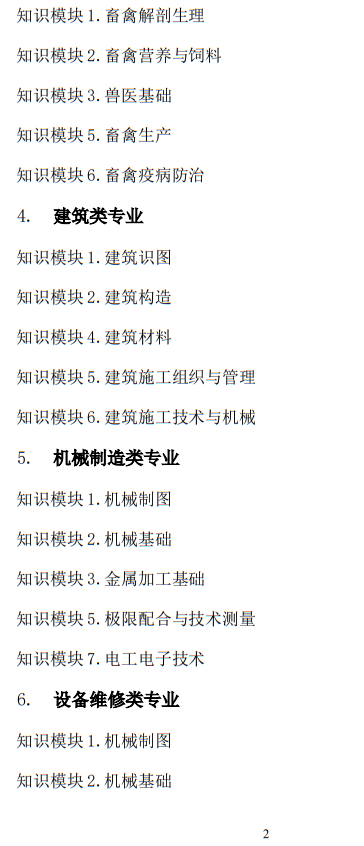 2025年山東省春季高考統(tǒng)一考試招生專業(yè)類別考試“知識(shí)”部分考試說明