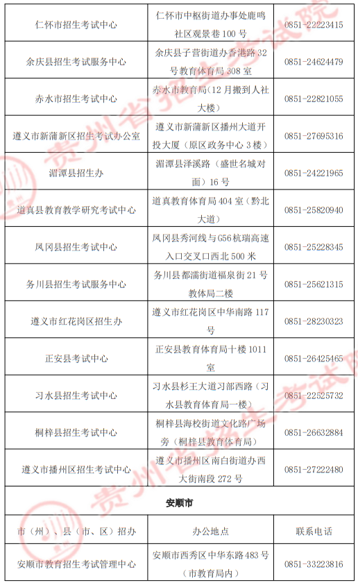 貴州省2025年高職院校分類考試招生“專項(xiàng)類”各招生機(jī)構(gòu)地址及聯(lián)系電話