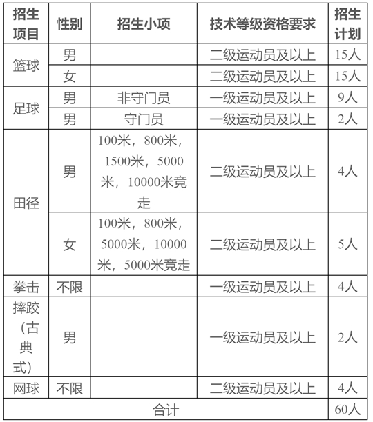 武漢科技大學(xué)2025年運(yùn)動(dòng)訓(xùn)練專業(yè)招生簡章