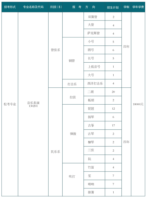 西安音樂學院2025年?？颊猩鷮I(yè)及計劃