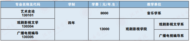 沈陽音樂學(xué)院2025年招生計(jì)劃