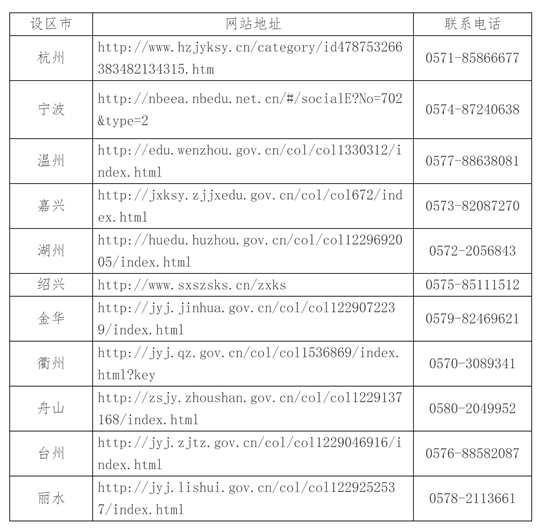 2025年4月浙江省高等教育自學(xué)考試報(bào)名公告