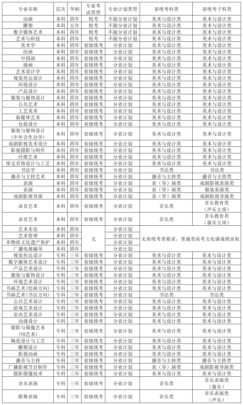 河北美術(shù)學(xué)院2025年藝術(shù)類專業(yè)招生計劃