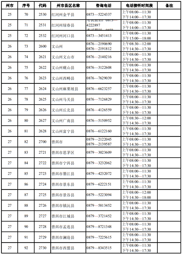 云南省2025年適應(yīng)性測試期間招生考試機構(gòu)咨詢電話