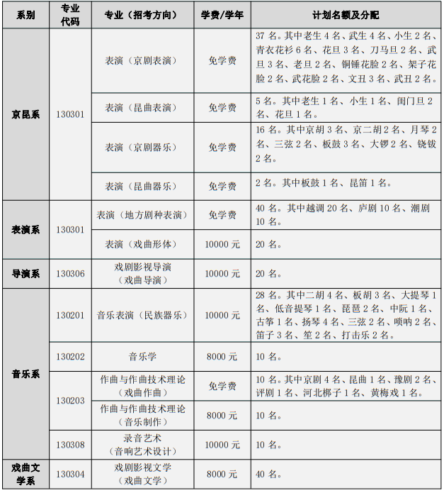 中國(guó)戲曲學(xué)院2025年本科招生計(jì)劃