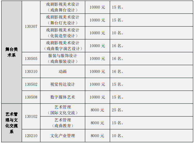 中國(guó)戲曲學(xué)院2025年本科招生計(jì)劃
