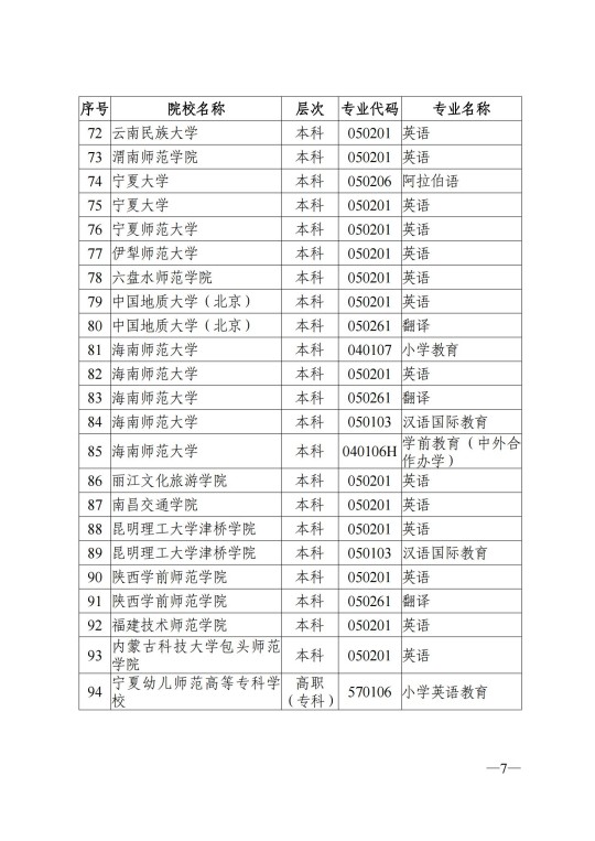 陜西省教育考試院關(guān)于做好2025年陜西省普通高校招生外語口試報名工作的通知