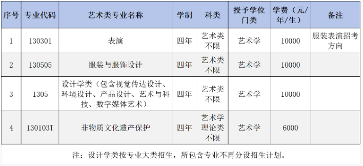 大連工業(yè)大學(xué)2025年藝術(shù)類本科專業(yè)招生簡(jiǎn)章