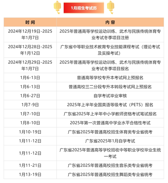 廣東省2025年1月招生考試歷