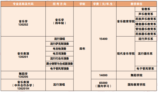 沈陽音樂學(xué)院2025年招生計(jì)劃