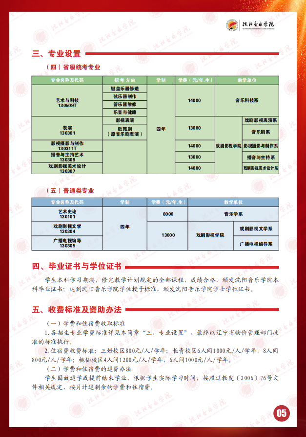 2025年沈陽音樂學院本科招生簡章