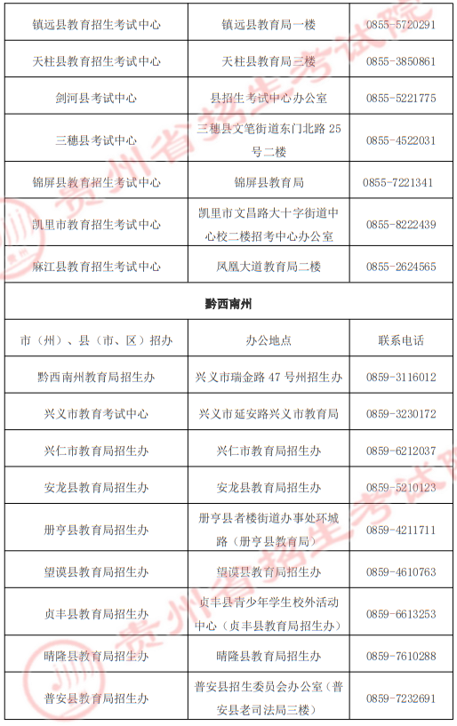 貴州省2025年高職院校分類考試招生“專項(xiàng)類”各招生機(jī)構(gòu)地址及聯(lián)系電話