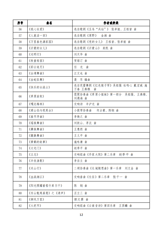 武漢音樂(lè)學(xué)院2025普通本科招生入學(xué)考試大綱