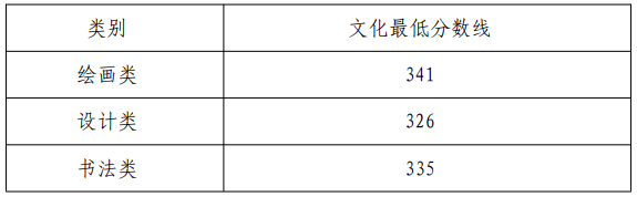 天津美術(shù)學(xué)院2022年本科招生錄取分?jǐn)?shù)線