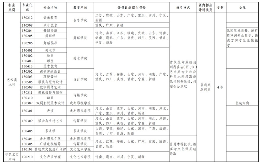  新疆藝術學院2025年普通本科招生簡章