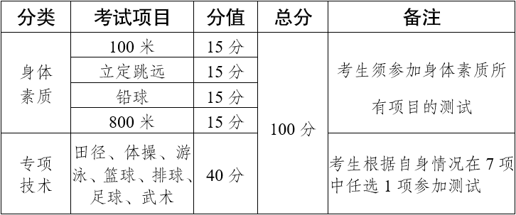 云南省2025年普通高校招生體育統(tǒng)考工作安排和要求