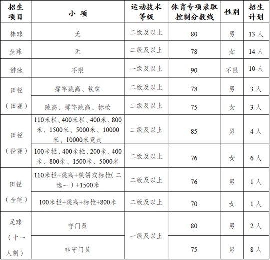 南京工業(yè)大學(xué)2025年運(yùn)動(dòng)訓(xùn)練專業(yè)招生簡(jiǎn)章
