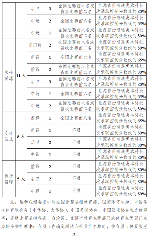 云南農(nóng)業(yè)大學2025年高水平運動隊招生簡章